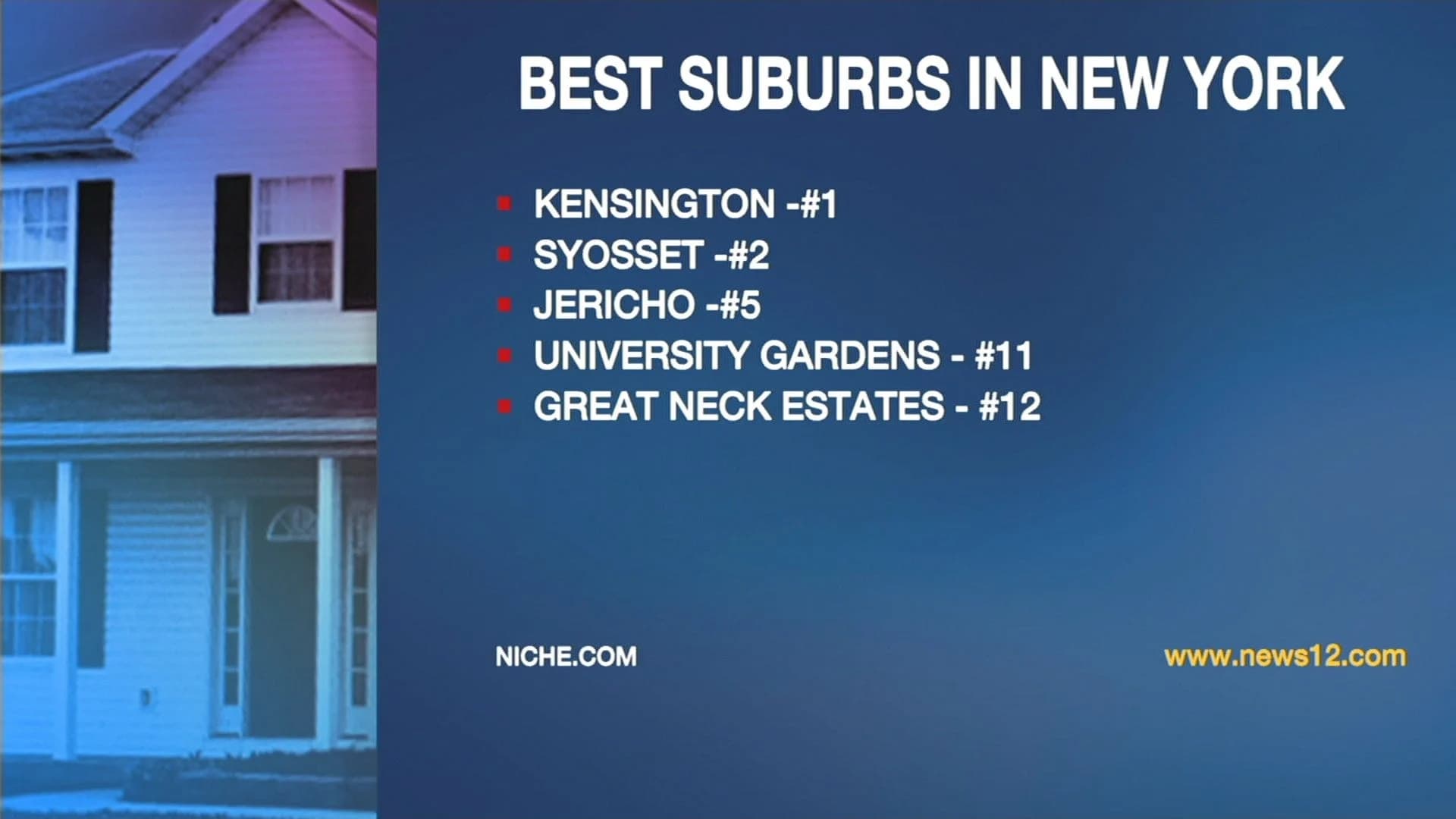 Website ranks LI Village of Kensington best suburb in the state