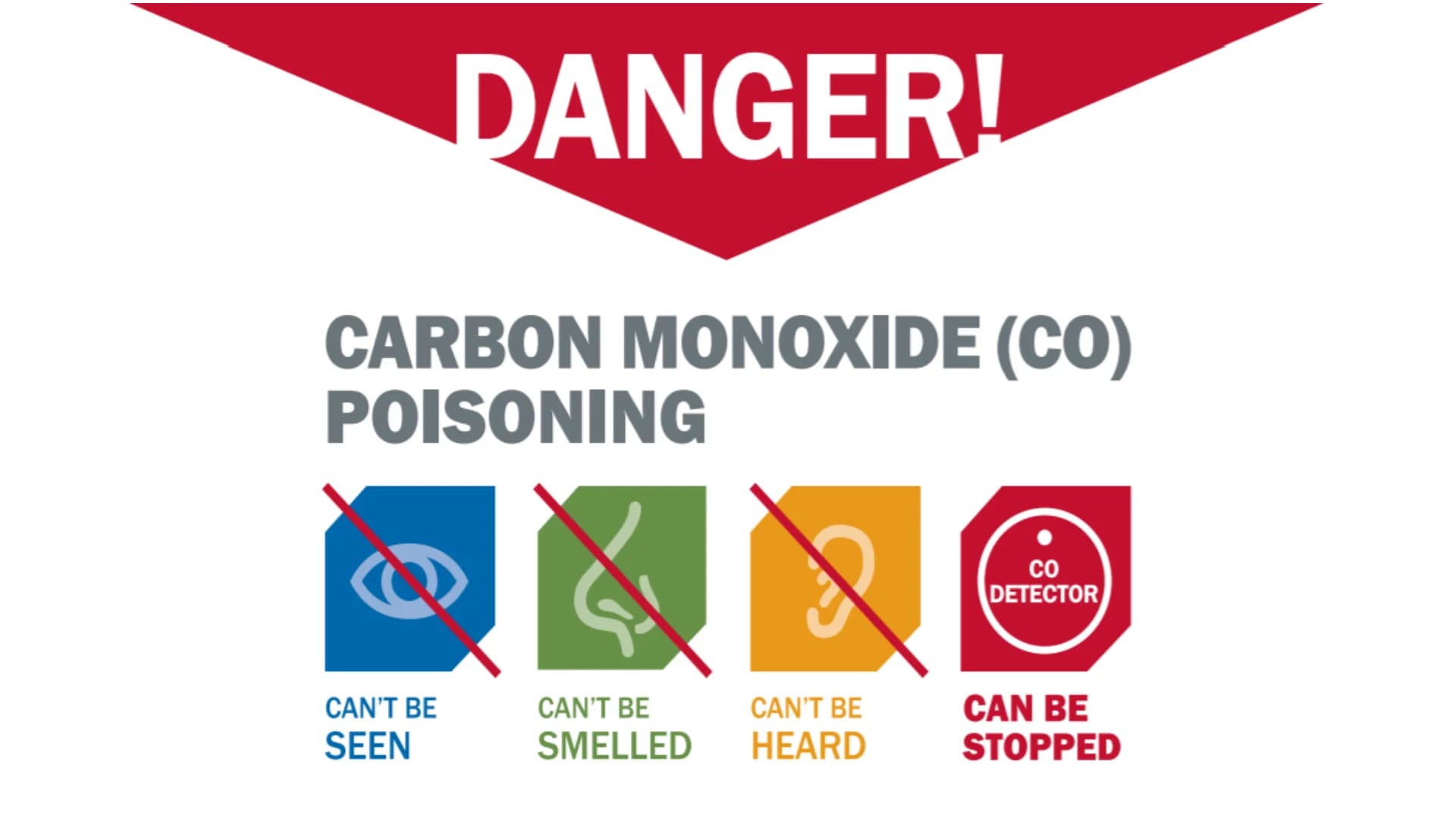 Guide: Tips to keep yourself and your loved ones safe from carbon monoxide poisoning